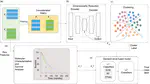 Subgroup Identification in Non-small Cell Lung Cancer (NSCLC)